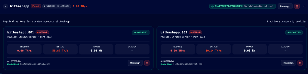 BitHash Worker Offline Telemetry and Uptime Ratio Calculation