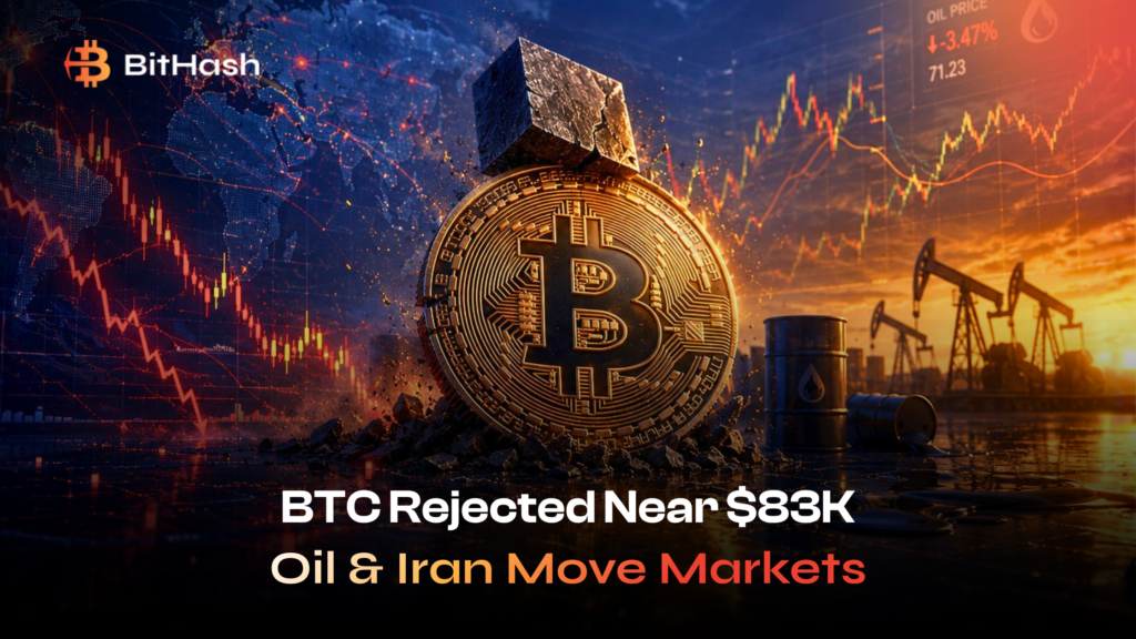 BTC Rejected Near $83k