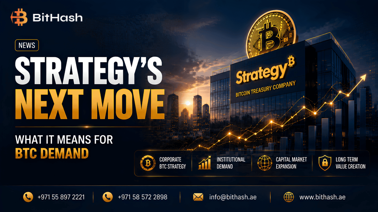 Strategy strc